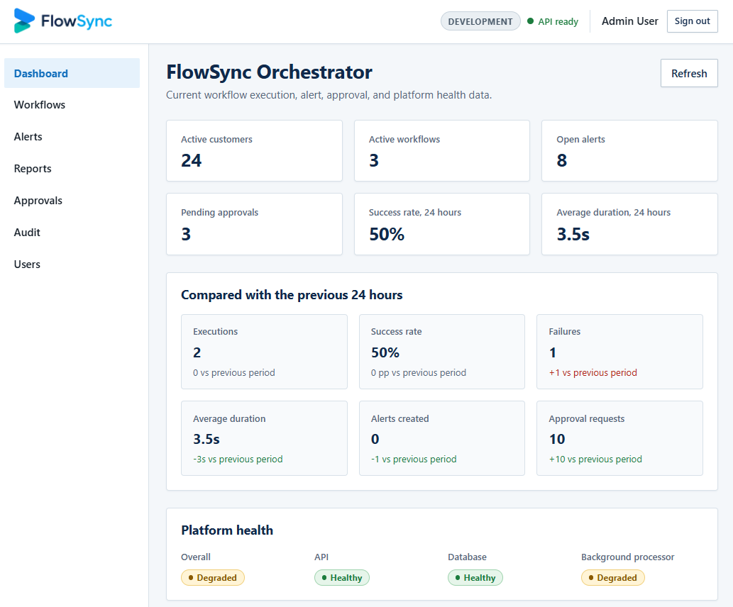 FlowSync Orchestrator dashboard with workflow metrics, approval activity, platform health, and navigation